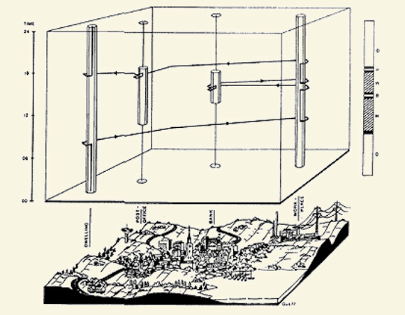 Parkes & Thrift Ejemplo de mapa espacio-temporal, Parkes & Thrift, 1978.