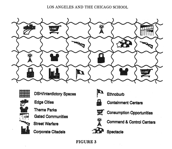 Michael Dear - LA School